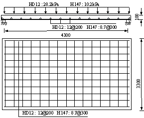 Figure B.3 Validation using the simply supported two-way RC slabs tested by Lin et al. [44].