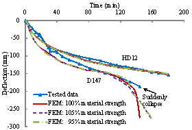 Figure B.3 Validation using the simply supported two-way RC slabs tested by Lin et al. [44].