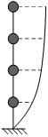 The MDOF shear model