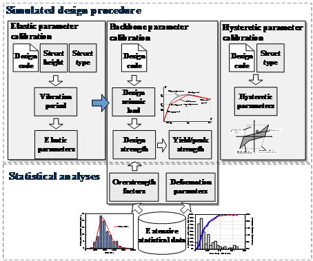 FIGURE 3: Schematic view of the parameter determination method