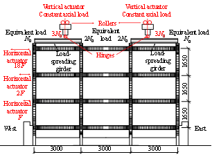 FIGURE 11: Test setup of the RC frames (unit: mm)