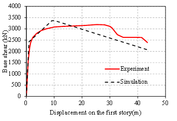 FIGURE 14: Comparison for the RM structure