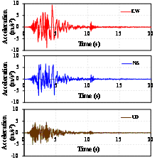 FIGURE 15: Ground motions recorded at Longtoushan Town station