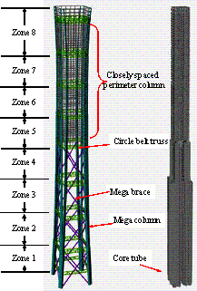 Figure 4. The sketch of the two design schemes