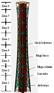 Figure 4. The sketch of the two design schemes