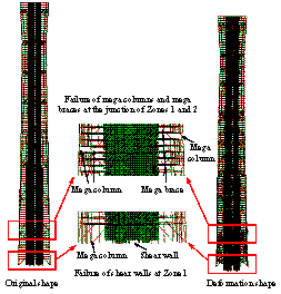 Figure 7. Typical collapse modes of the two design schemes subjected to extreme earthquakes