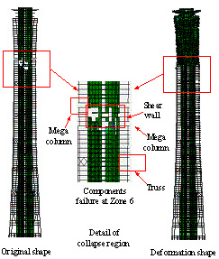 Figure 15. Typical collapse modes of Models B1 and B2 subjected to extreme earthquake