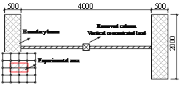 Fig. 3. Overview of the test specimens and experimental devices