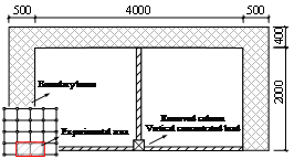 Fig. 3. Overview of the test specimens and experimental devices