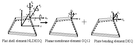 Figure 1. DOFs of the NLDKGQ element in the local coordinate system