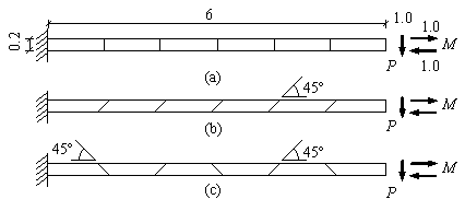 Figure 3. Description of the MacNeals slender beam problem