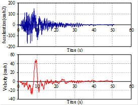 Fig. 7 Typical ground motions of M8.0 SanheCPinggu scenario in Beijing CBD