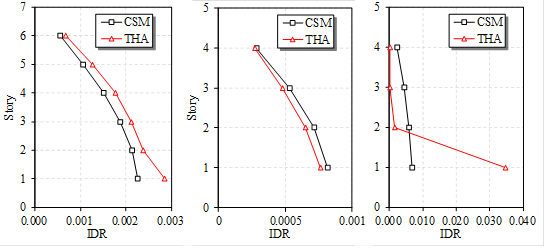 Fig. 13 Comparison of the LOD 1 and LOD 2 simulations for an individual building subjected to the SanheCPinggu earthquake