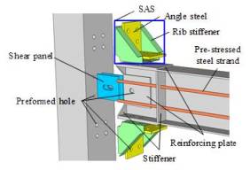 Assembly drawing of the beam-column connection with SAS