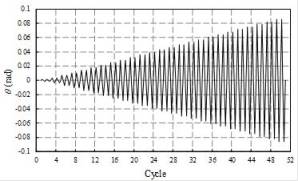 Loading history in hysteretic test