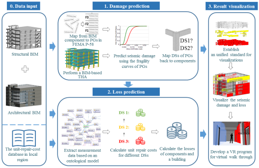 ˵Fig. 1. Framework of this study