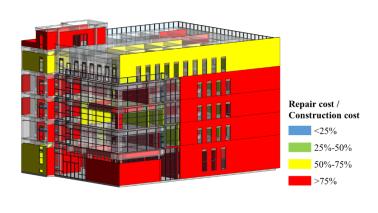 Fig. 18. Visualization of seismic losses of components