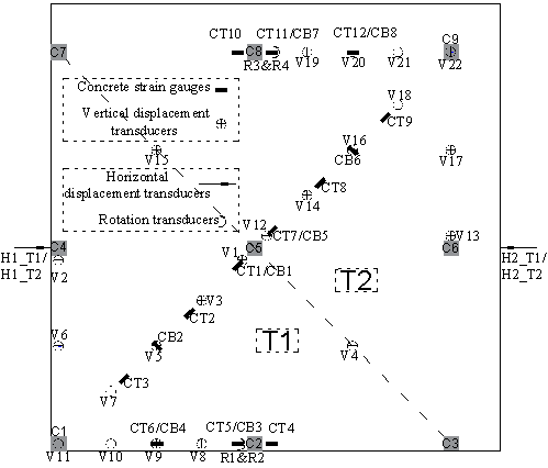 Strain and displacement measurement points