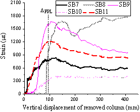 Bottom reinforcement strain perpendicular to slab edges and orientated along: (a) C1-C4 in T1; (b) C9-C6 in T2.