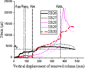 Bottom reinforcement strain perpendicular to slab edges and orientated along: (a) C1-C4 in T1; (b) C9-C6 in T2.