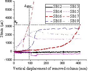 Bottom reinforcement strain passing through edge and corner columns and parallel to: (a) C1-C4 in T1; (b) C9-C6 in T2.