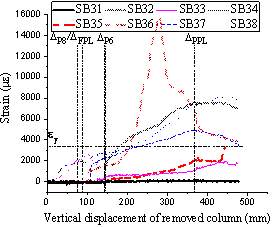 Bottom reinforcement strain passing through edge and corner columns and parallel to: (a) C1-C4 in T1; (b) C9-C6 in T2.