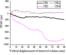 Concrete strain on bottom surface of slab in: (a) T1; (b) T2.