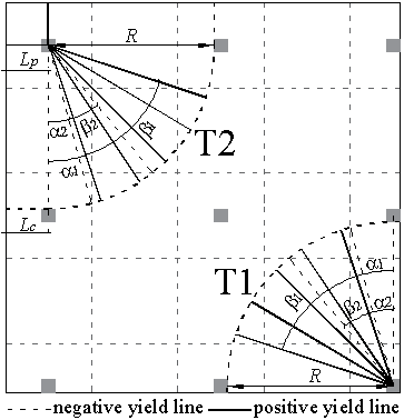 Yield line patterns