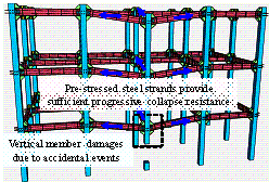 Proposed seismic and progressive collapse resistant composite frame (SPCRCF)