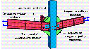 Proposed seismic and progressive collapse resistant composite frame (SPCRCF)