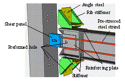 Proposed seismic and progressive collapse resistant composite frame (SPCRCF)