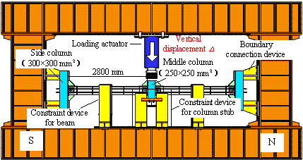 Figure 3 Test setup of Specimens B-C and M-P100-C (progressive collapse)