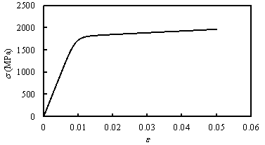 - curve of the pre-stressed steel strand