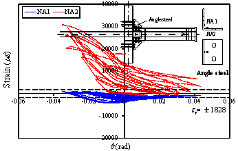 (a) Strain of angle steel