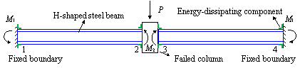 (b) Resistance mechanism of H-shaped steel beams at compressive arch action stage