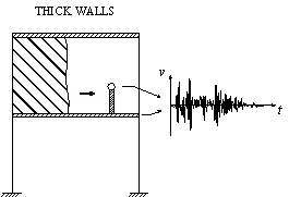 Figure 2 Simplified models of two types of infilled walls