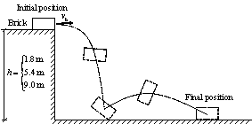 Figure 4 Schematic diagram of brick falling tests