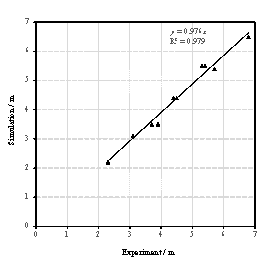 Comparison of brick falling tests and FE simulations