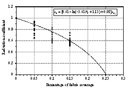 Fitting results of pedestrian velocity