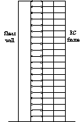 Fig. 2. A simplified model for RC frameCshear wall structures and shear wall components