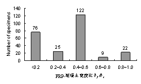 FRP-ȱȷֲ