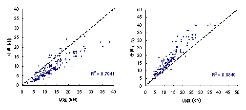 (a) Khalifa et al. ģ (b) Neubauer & Rostasyģ