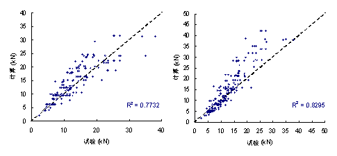 (c) Maeda et al.ģ (d) Isoģ