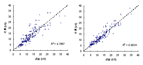 (e) ģ (f) Chen & Tengģ