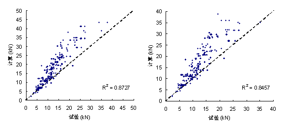 (a) Neubauer & Rostasy ģ (b) Nakaba et al.ģ