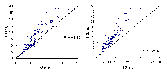 (c) Savioa et al. ģ (d) Monti et al.ģ