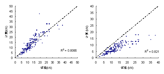 (e) Dai & Uedaģ, Ka=5GPa/mm (f) Ueta et al. ģ, Ka=5 GPa/mm