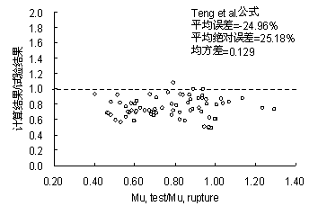 (b) Teng et al. ʽ [112] 