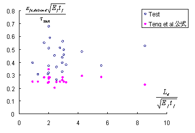 Teng et al. ʽ