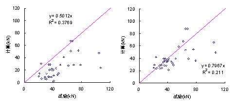 (a) 淶ACIģ [2] (b) ŷ޹淶(fib)ģ [4] 